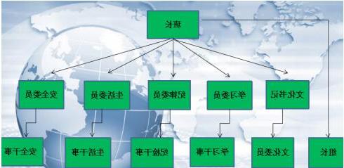 六大班委建设